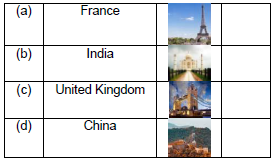 CBSE Class 1 GK Monuments of the World Worksheet Set A